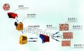 Stone Making Machinery/Lime Stone Crusher/Stone Crusher Manufacturer